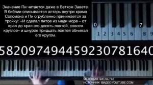 КАК ЗВУЧИТ ЧИСЛО «ПИ»?