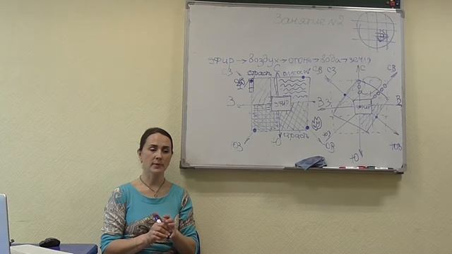 Васту | Что дает первоэлемент ЗЕМЛЯ, реальная ценность.