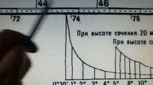 Изображение рельефа местности на карте, часть 1