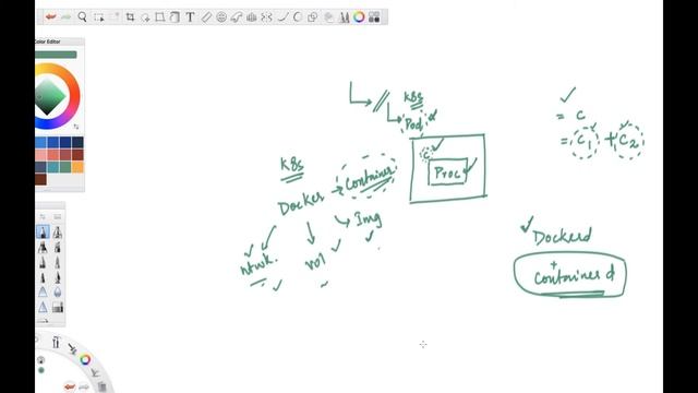Accelerate your career with Docker & Kubernetes (CKA & CKAD) смотреть онлайн