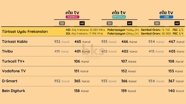 EBA TV İLKOKUL ORTAOKUL LİSE FREKANSLARI 2020 смотреть онлайн