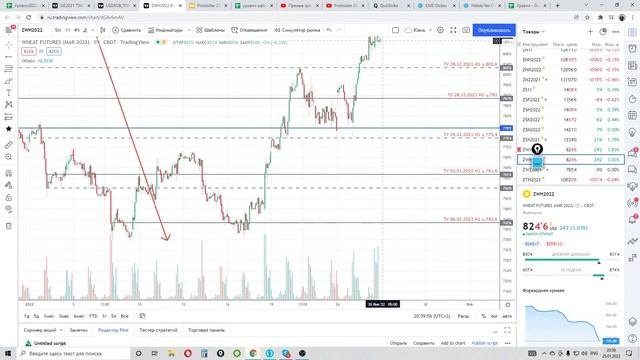 Proinsider 2021 25.01.2022  серия №15. Совмещение графического и опционного анализа. Статистика.