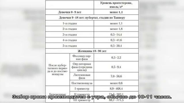 Анализ крови на прогестерон смотреть онлайн