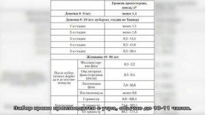 Анализ крови на прогестерон