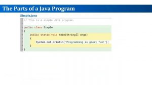 The Parts of a Java Program