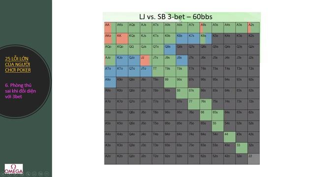 Lỗi số 6: Phòng thủ 3bet không đúng смотреть онлайн