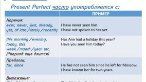 Present Perfect