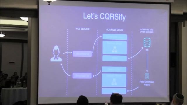 6Developing event-driven micro services with event sourcing and CQRS - Lidan Hifi, WIX смотреть онлайн