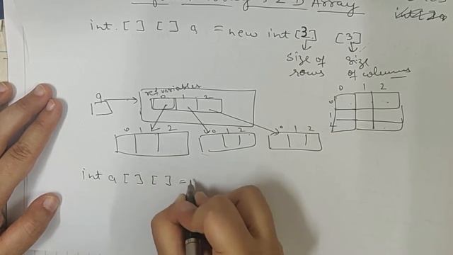 Lecture 16 : 2 D array in Java  | Multidimensional Arrays in java
