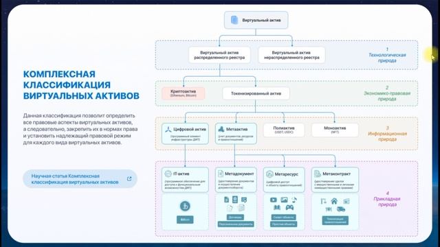 Концепция механизма социально-экономических отношений посредством токенизации