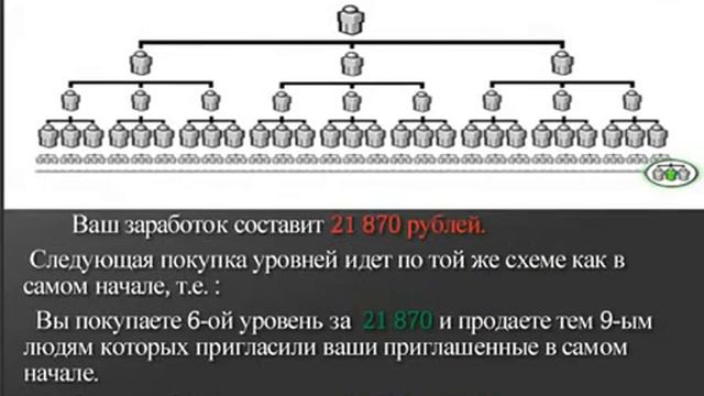 2druga com самый быстрый и простой способ делать деньги! смотреть онлайн