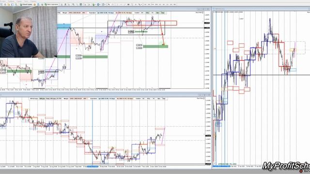 Прогноз форекс |24.11.2023 | EURUSD | GBPUSD | USDCHF | смотреть онлайн