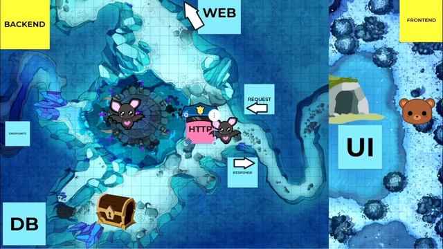 CLASE#1: ?API AL GRANO! (Explicado con Murciélagos?) ???CÓMO FUNCIONA el Webservice y las API✨ смотреть онлайн