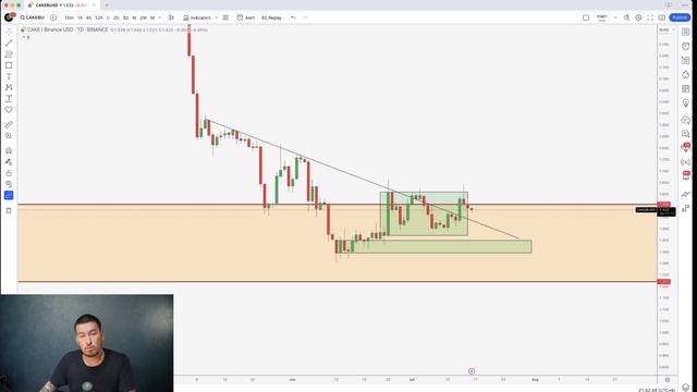 Выбираем алткоины: лето осень 2023, #BTC #pancake #ar #rsr смотреть онлайн