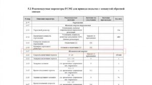 Настройка преобразователя частоты Danfoss