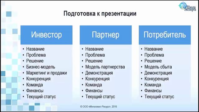 Переговоры с покупателями и презентация продукции экспортно-ориентированных предприятий смотреть онлайн