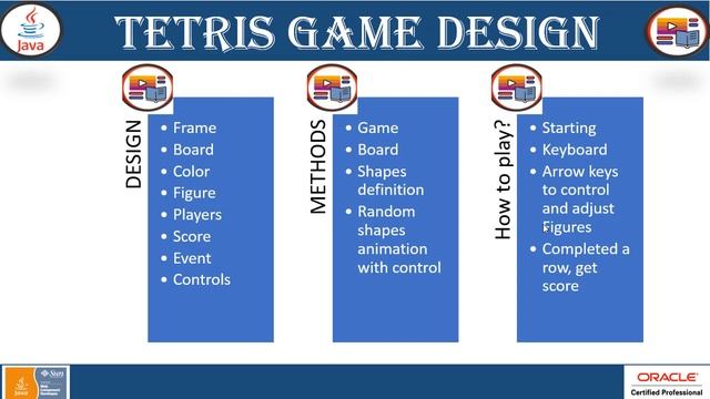 Live Demonstration of Tetris Game using Java AWT GUI API | Java Game Projects | @TechRanch смотреть онлайн