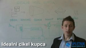 E-mail marketing: Idealni cikel kupca