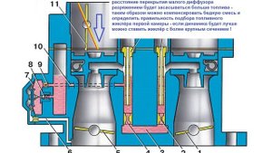 ЗАПУСК ХОЛОДНОГО ДВИГАТЕЛЯ