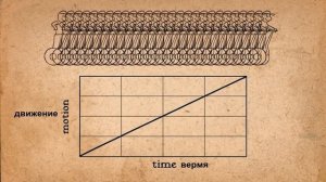 12 принципов анимации. Русская озвучка. (Все серии)