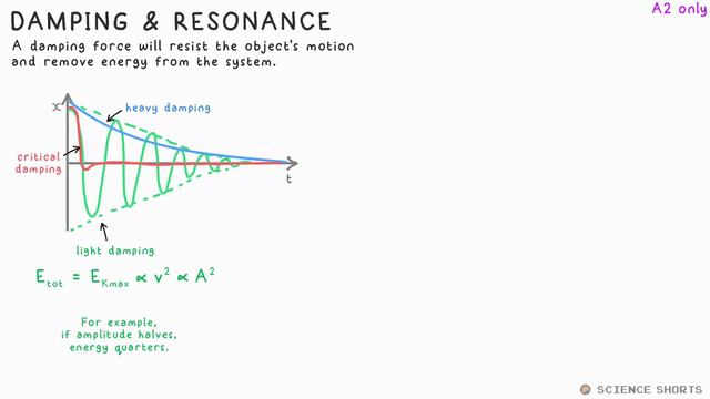 All of CIAE/CIE Internaional A-level Physics in ~2 hours смотреть онлайн