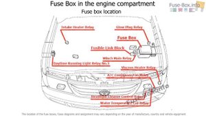 Fuse box location and diagrams: Toyota Land Cruiser (100; 1998-2007)