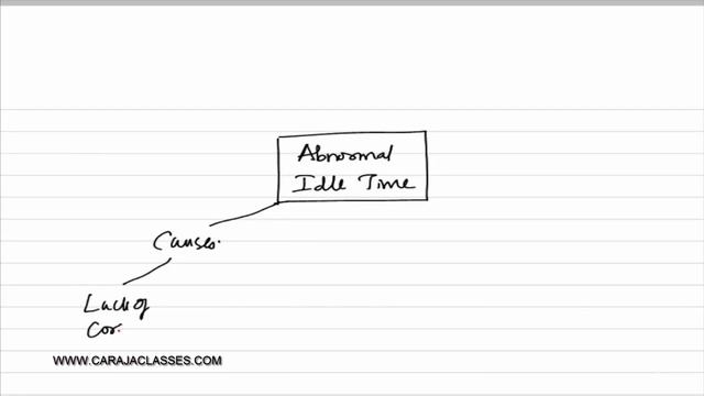 Idle Time смотреть онлайн