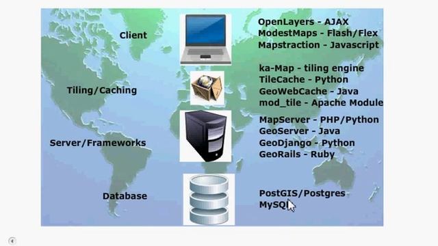 Basic Options for Building Web Map Applications смотреть онлайн