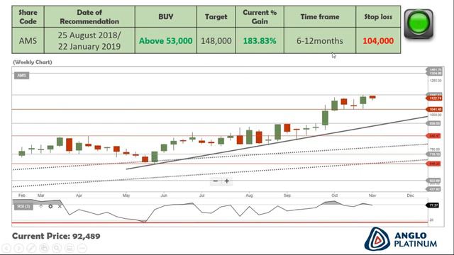 WHAT’S HAPPENING TO PLATINUM SHARES… WILL THE RALLY CONTINUE ( 2019- 11- 05) смотреть онлайн