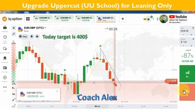 EP-118 IQ Option, Trade OTC market, How to predict next candlestick? Profit 715$ смотреть онлайн