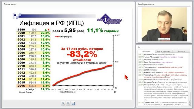 Итоги 2016. Стратегии 2017. 31 января 2017 г. Сергей Спирин