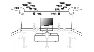 Сколько колонок нужно в домашнем кинотеатре
