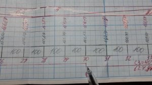 Отображение элементов плана трассы на продольном профиле