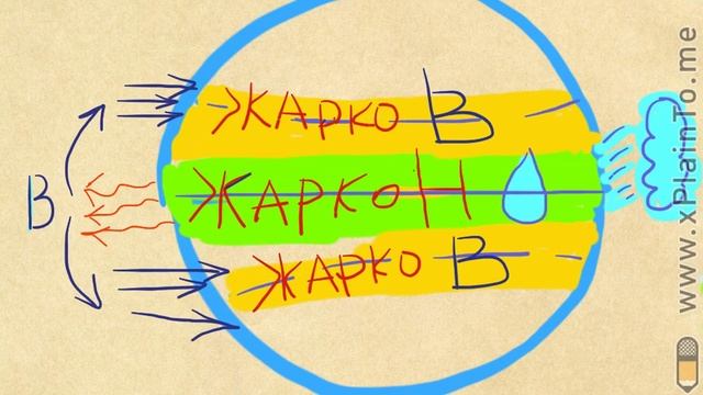 Атмосферное давление и ветер
