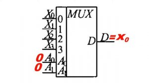 Мультиплексоры, принцип действия