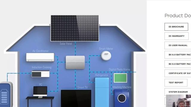 Off Grid VS Hybrid Inverters | The Off-Grid Shop смотреть онлайн