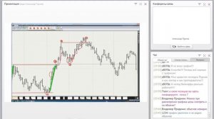 Практика применения  метода Вайкоффа на российском рынке