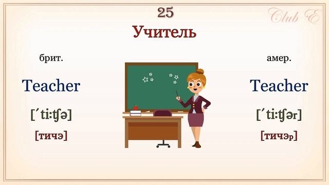 ТОП 50 профессий на английском. Видеословарь «1000 нужных слов» - 9 часть.