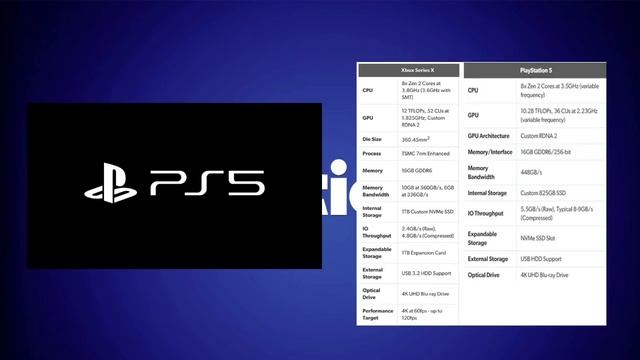 Breaking Down Cerny's PS5 Architecture - REACT Podcast смотреть онлайн