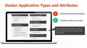 TrueSight Operations Management: Monitoring for Docker