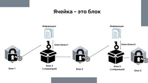 Блок 1 Блокчейн Урок 1. Основы технологии Блокчейн