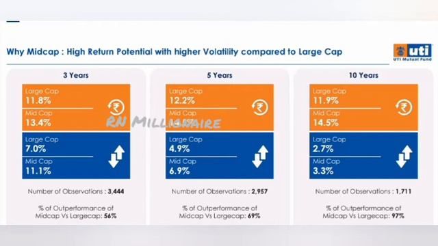 UTI Mutual Fund Launched  Nifty Midcap 150 Quality 50 Total Return Index Offer Price 10Rs NFO Start
