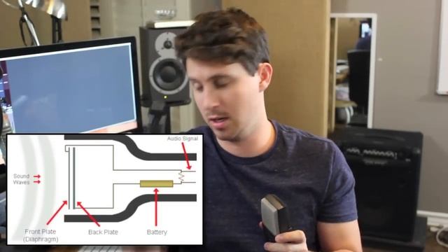 Condenser Microphone vs Dynamic Microphone смотреть онлайн