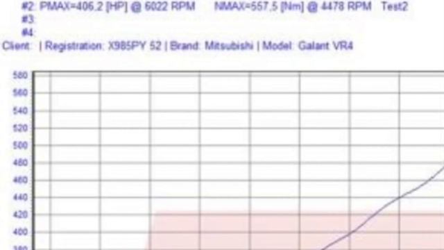 Mitsubishi Galant vr4(Замер мощности) смотреть онлайн