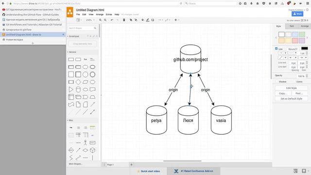 GIT Жизненный workflow смотреть онлайн