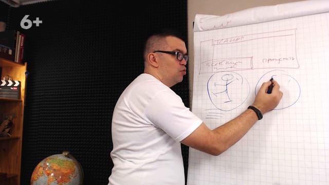 Когда пропадёт страх камеры?
