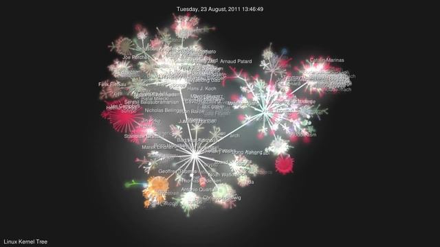 Linux Kernel Development Visualized over 10 Years смотреть онлайн