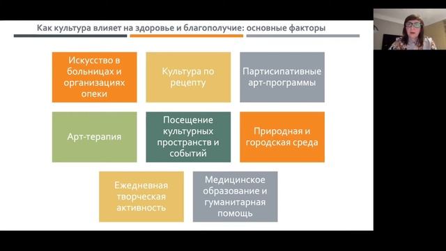 ВОРКШОП Музей 4.0 «Как сформулировать цели и задачи проекта для  своей целевой аудитории».