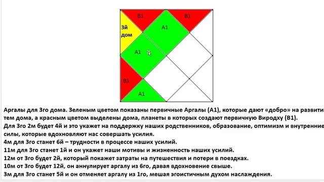 Y2mate.mx-Астрология SSS1. БК Урок 21 - Аргалы. Часть 2 (Тушкин)-(480p).mp4