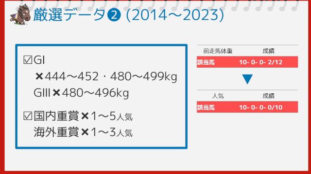 中山記念2024 予想 【1強「10-0-0-0」勝率100%！10年連続勝利！1人気ではない軸馬はアレ ／ 発表！絶対買いたい3頭】